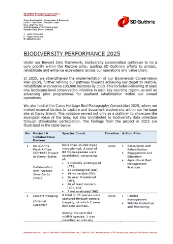 Biodiversity Performance 2025 Thumbnail